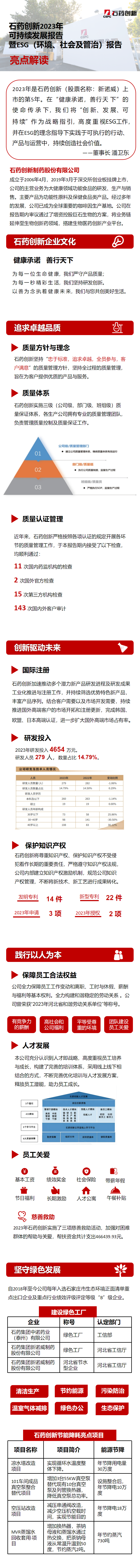 AG贵宾会可一连生长报告亮点截图长图.png